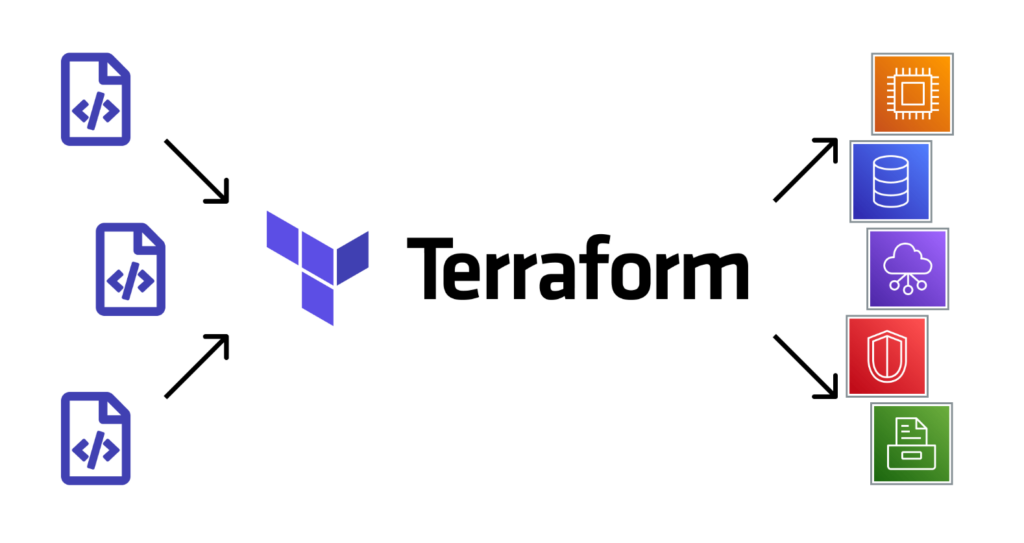 Terraform State Lock: A Common CI/CD Pipeline Challenge and How to Resolve It